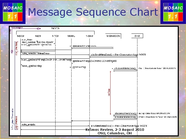 Message Sequence Chart Kosmos Review, 2 -3 August 2010 OSU, Columbus, OH 