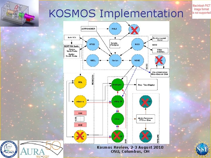 KOSMOS Implementation X X X Kosmos Review, 2 -3 August 2010 OSU, Columbus, OH