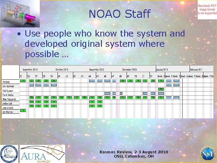 NOAO Staff • Use people who know the system and developed original system where