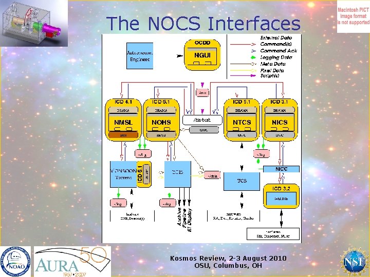 The NOCS Interfaces Kosmos Review, 2 -3 August 2010 OSU, Columbus, OH 