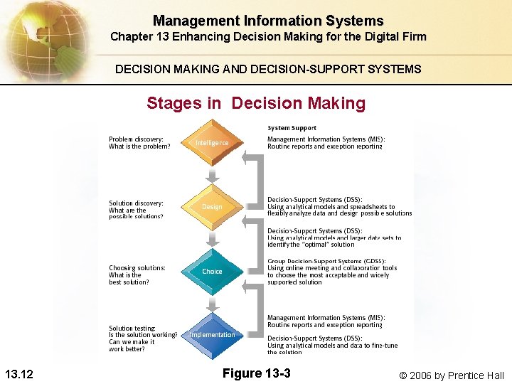 Management Information Systems Chapter 13 Enhancing Decision Making for the Digital Firm DECISION MAKING