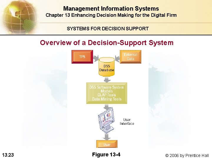 Management Information Systems Chapter 13 Enhancing Decision Making for the Digital Firm SYSTEMS FOR