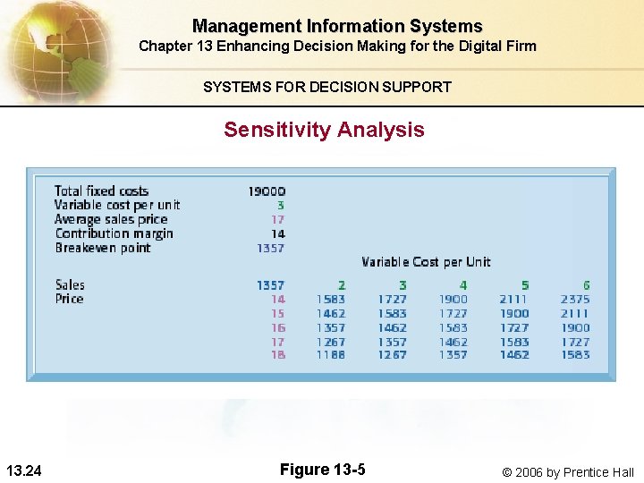 Management Information Systems Chapter 13 Enhancing Decision Making for the Digital Firm SYSTEMS FOR