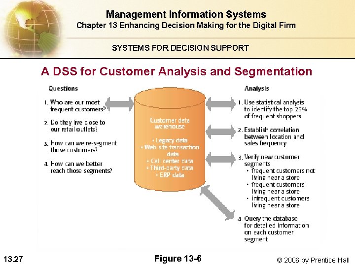 Management Information Systems Chapter 13 Enhancing Decision Making for the Digital Firm SYSTEMS FOR