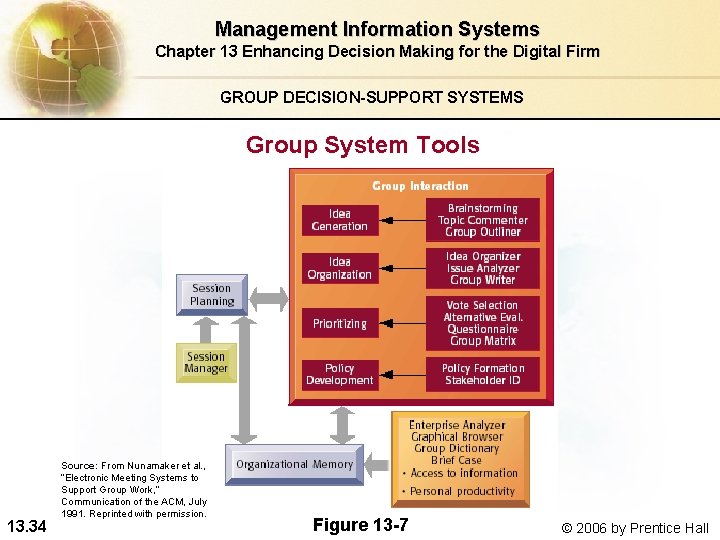 Management Information Systems Chapter 13 Enhancing Decision Making for the Digital Firm GROUP DECISION-SUPPORT