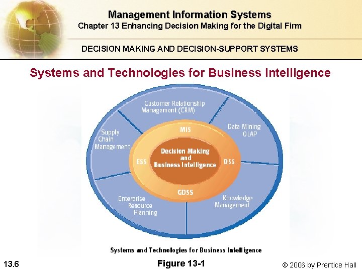 Management Information Systems Chapter 13 Enhancing Decision Making for the Digital Firm DECISION MAKING