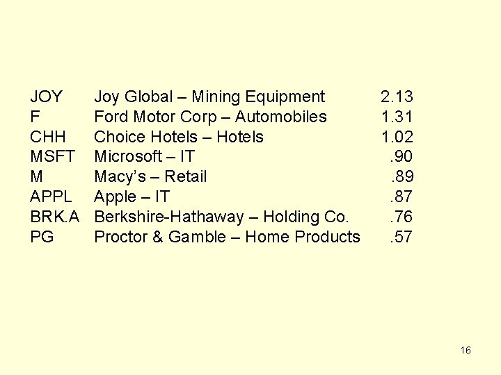JOY F CHH MSFT M APPL BRK. A PG Joy Global – Mining Equipment