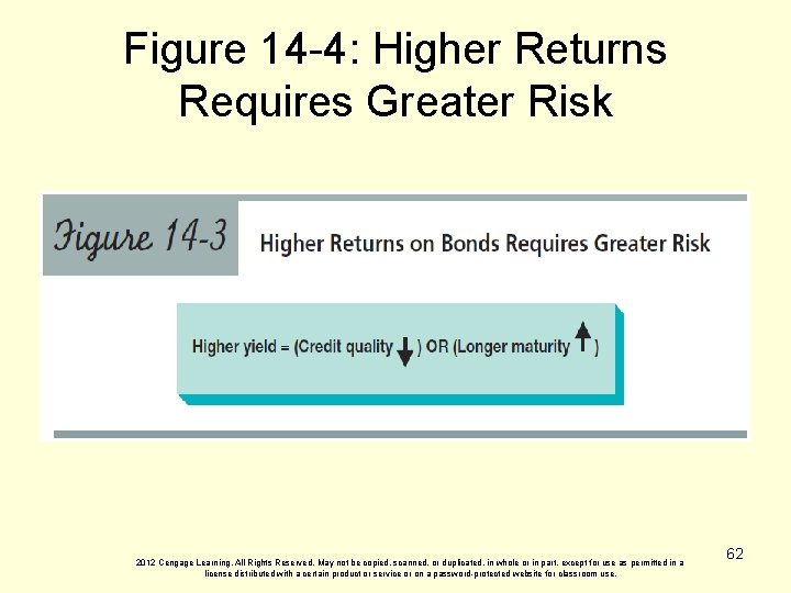Figure 14 -4: Higher Returns Requires Greater Risk 2012 Cengage Learning. All Rights Reserved.