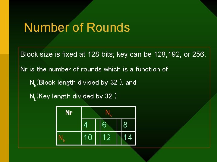 Number of Rounds Block size is fixed at 128 bits; key can be 128,