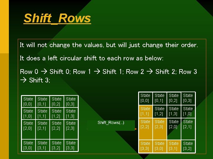 Shift_Rows It will not change the values, but will just change their order. It