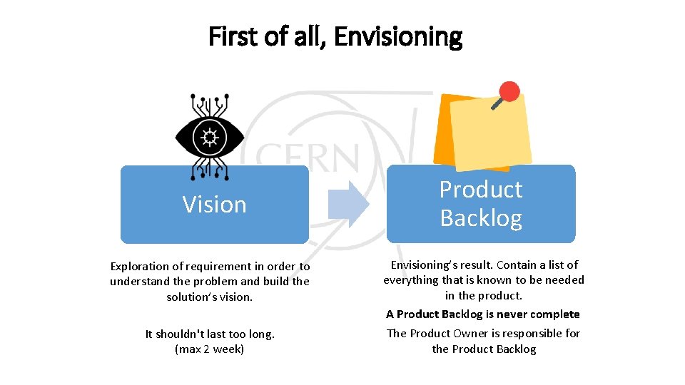 First of all, Envisioning Vision Exploration of requirement in order to understand the problem First of all, Envisioning Vision Exploration of requirement in order to understand the problem