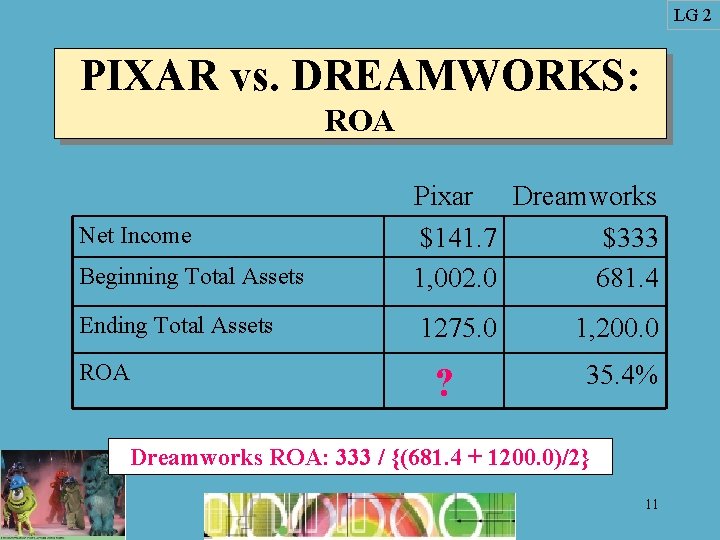 LG 2 PIXAR vs. DREAMWORKS: ROA Beginning Total Assets Pixar Dreamworks $141. 7 $333