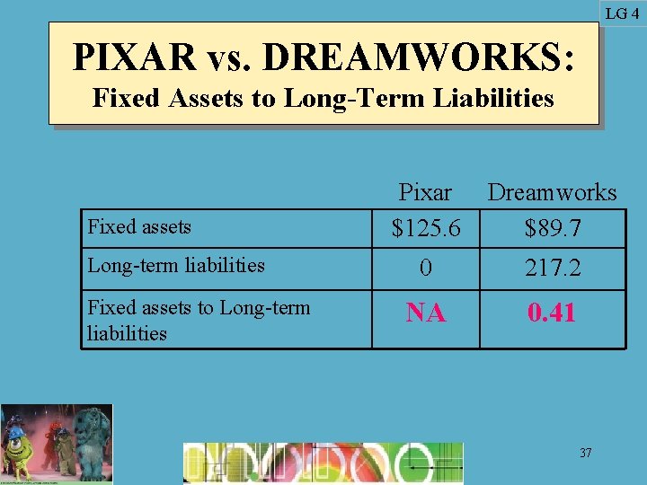 LG 4 PIXAR vs. DREAMWORKS: Fixed Assets to Long-Term Liabilities Fixed assets Long-term liabilities