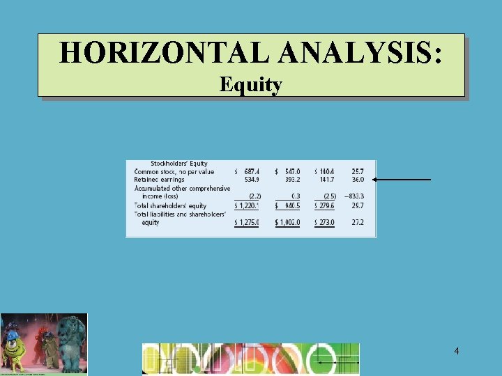 HORIZONTAL ANALYSIS: Equity 4 