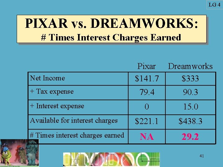 LG 4 PIXAR vs. DREAMWORKS: # Times Interest Charges Earned Net Income + Tax