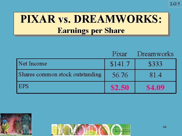 LG 5 PIXAR vs. DREAMWORKS: Earnings per Share Net Income Pixar $141. 7 Dreamworks