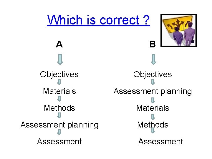 Which is correct ? A B Objectives Materials Assessment planning Methods Assessment 