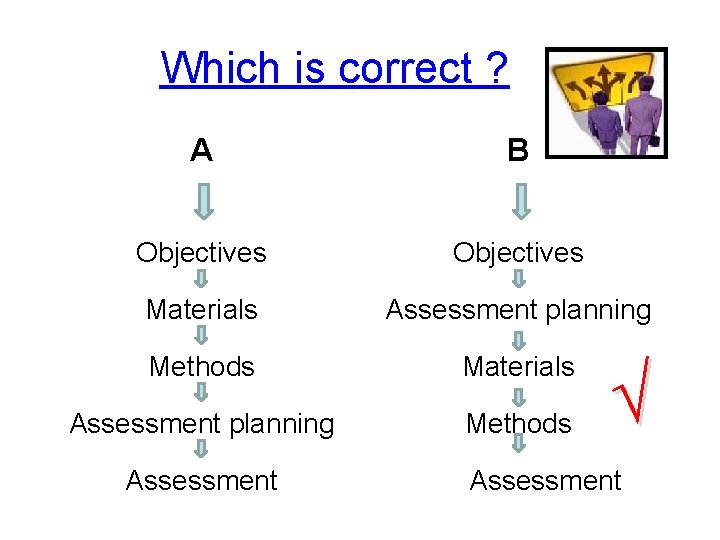 Which is correct ? A B Objectives Materials Assessment planning Methods Assessment √ 