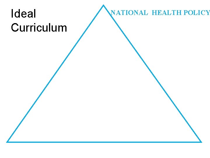 Ideal Curriculum NATIONAL HEALTH POLICY 