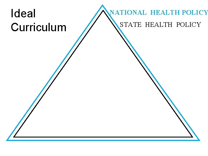 Ideal Curriculum NATIONAL HEALTH POLICY STATE HEALTH POLICY 