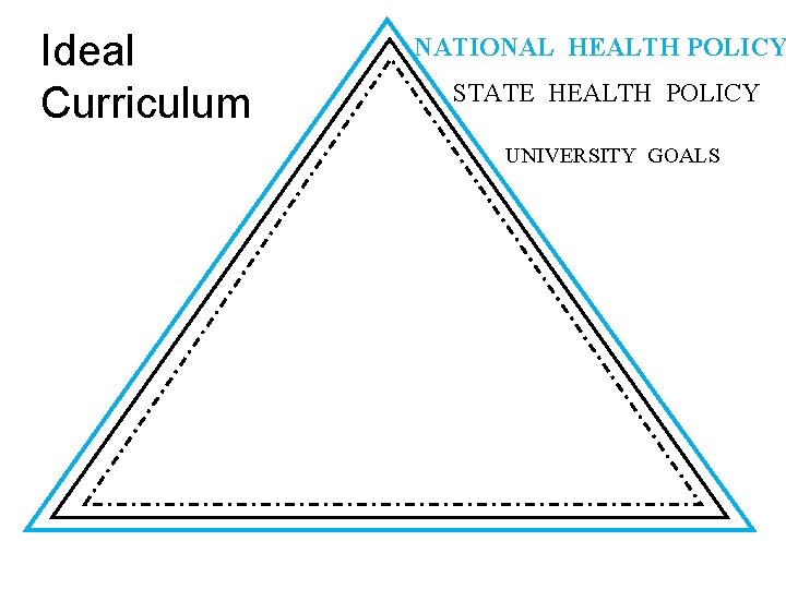 Ideal Curriculum NATIONAL HEALTH POLICY STATE HEALTH POLICY UNIVERSITY GOALS 