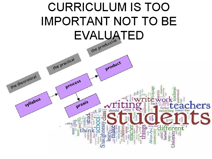 CURRICULUM IS TOO IMPORTANT NOT TO BE EVALUATED 