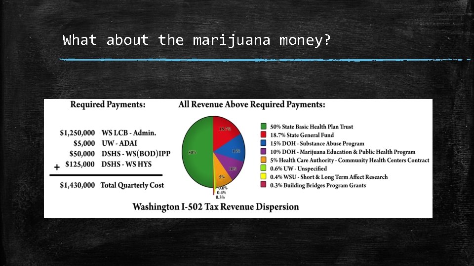 What about the marijuana money? 