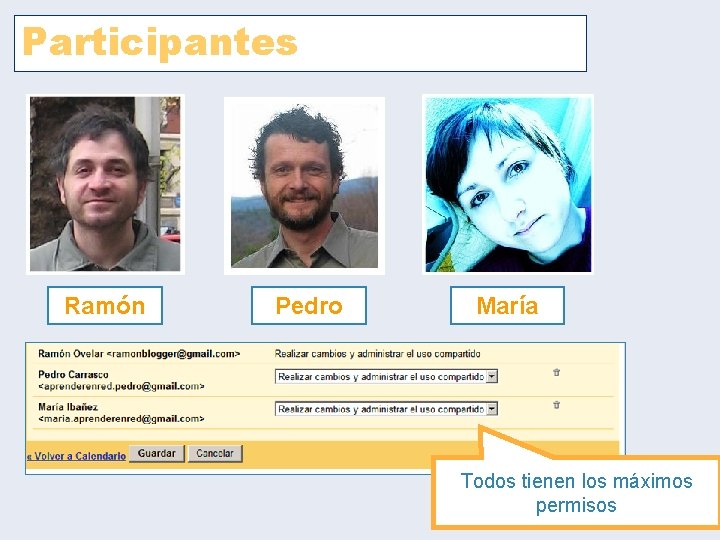 Participantes Ramón Pedro María Todos tienen los máximos permisos Participantes Ramón Pedro María Todos tienen los máximos permisos