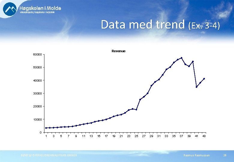 Data med trend (Ex. 3 -4) Revenue 60000 50000 40000 30000 20000 10000 0