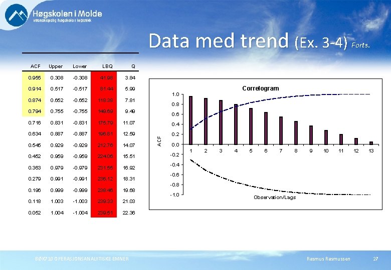 Data med trend (Ex. 3 -4) ACF Upper Lower LBQ Q 0. 955 0.