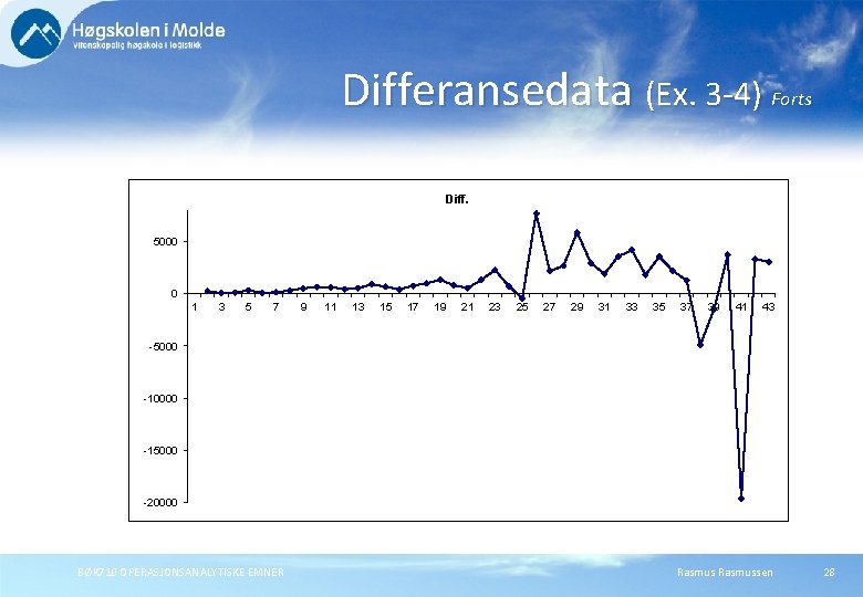 Differansedata (Ex. 3 -4) Forts Diff. 5000 0 1 3 5 7 9 11