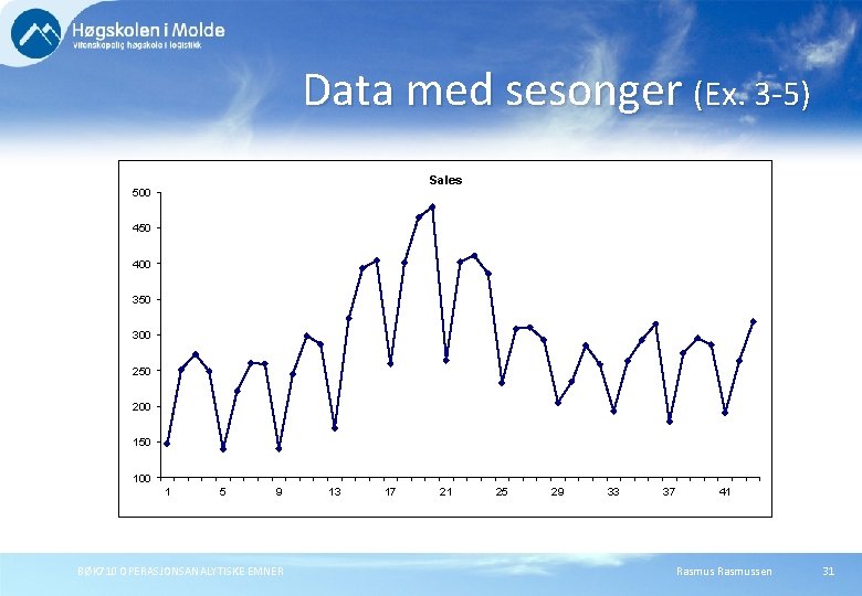 Data med sesonger (Ex. 3 -5) Sales 500 450 400 350 300 250 200