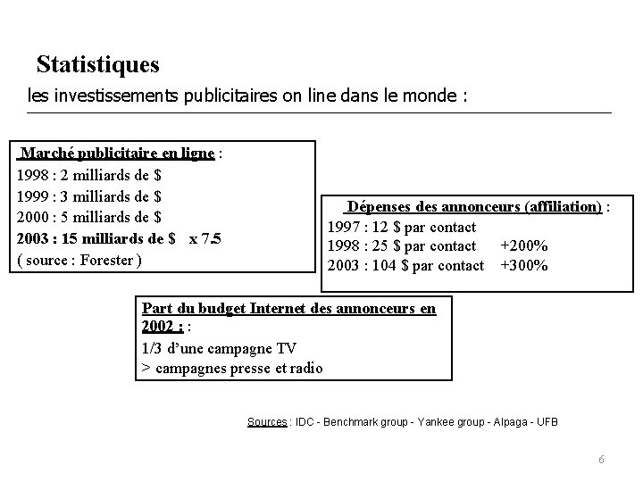 Statistiques les investissements publicitaires on line dans le monde : Marché publicitaire en ligne
