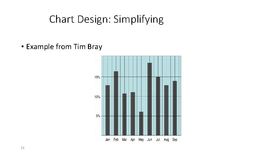 Chart Design: Simplifying • Example from Tim Bray 19 