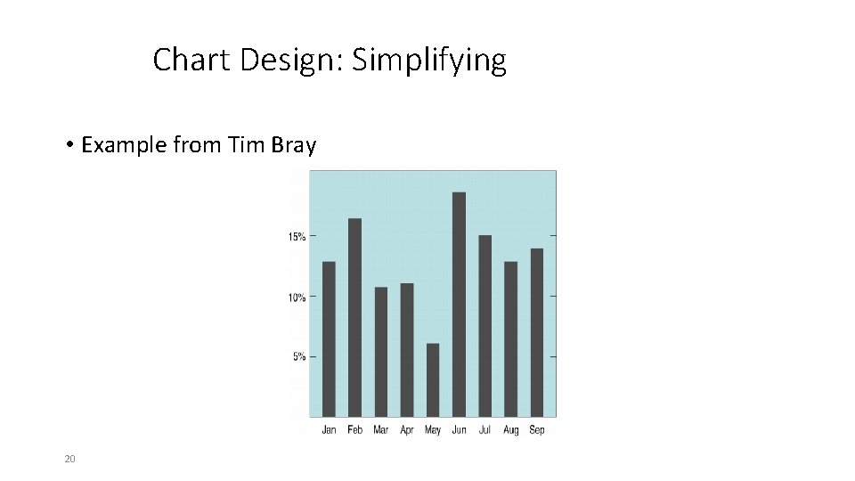 Chart Design: Simplifying • Example from Tim Bray 20 