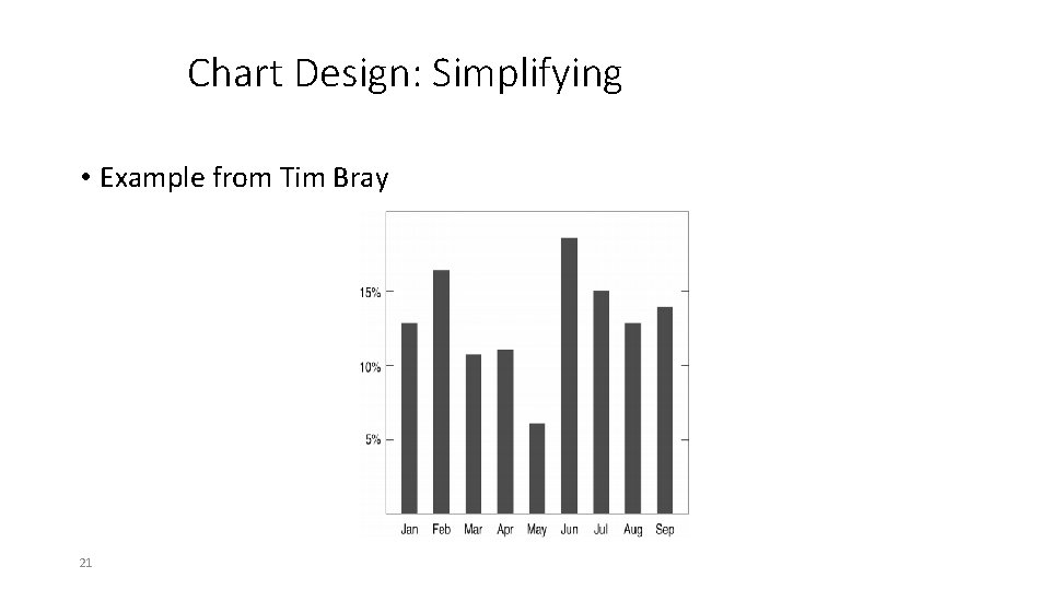 Chart Design: Simplifying • Example from Tim Bray 21 