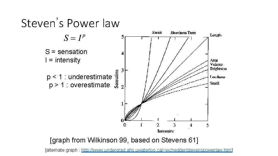 Steven’s Power law S = sensation I = intensity p < 1 : underestimate