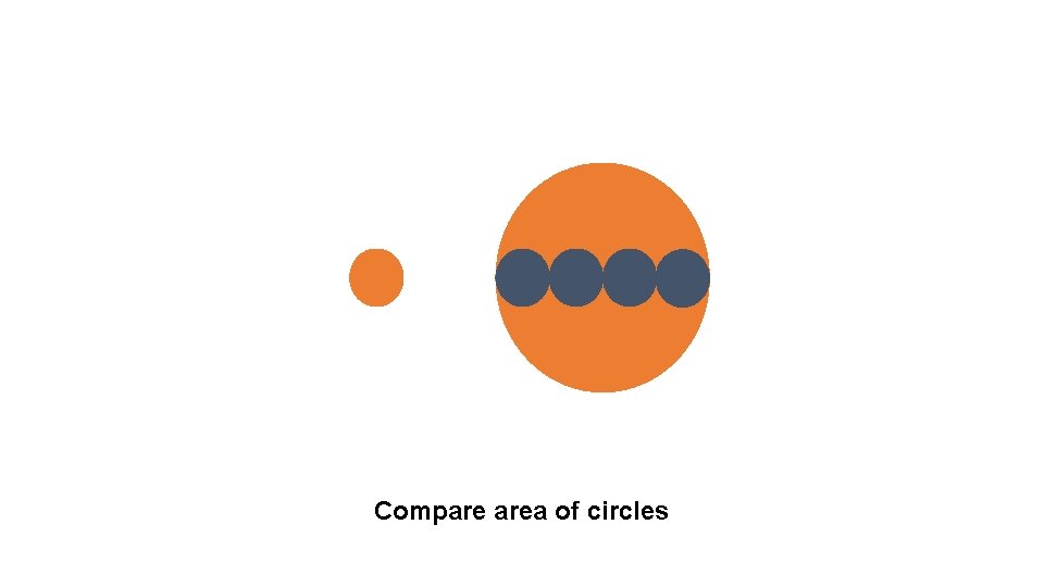 Compare area of circles 