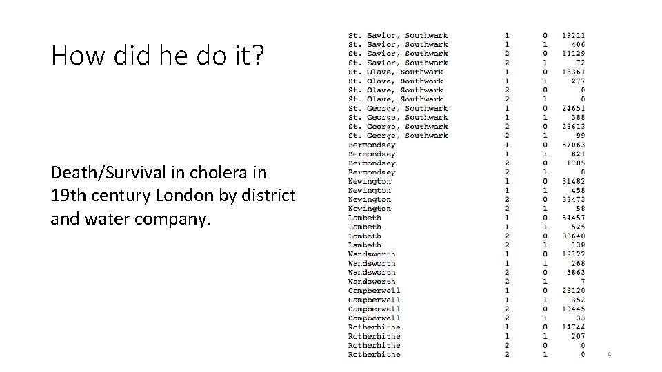 How did he do it? Death/Survival in cholera in 19 th century London by