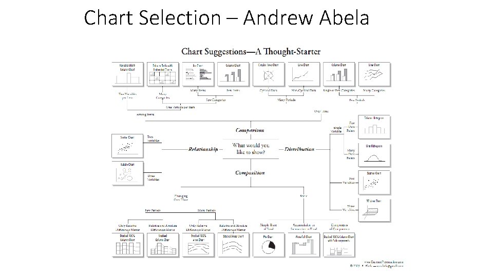 Chart Selection – Andrew Abela 