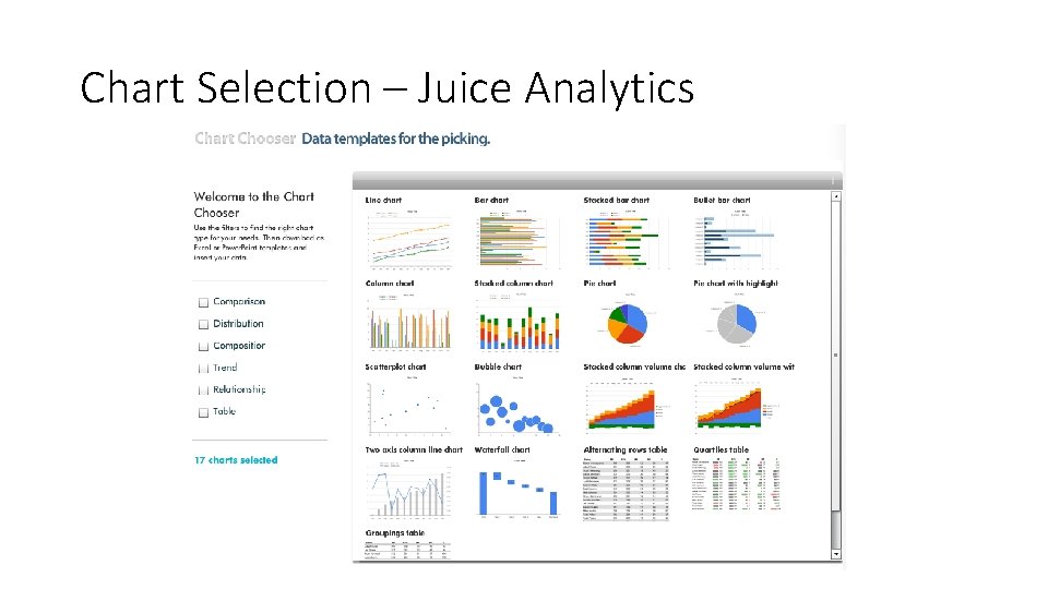 Chart Selection – Juice Analytics 