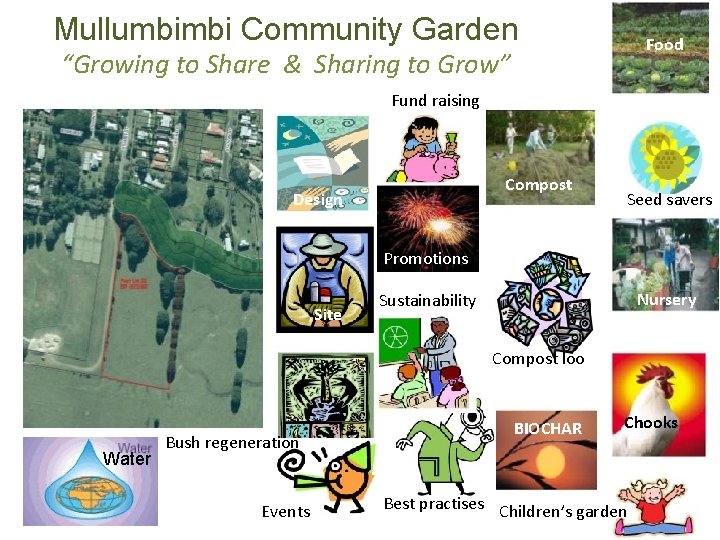 Mullumbimbi Community Garden Food “Growing to Share & Sharing to Grow” Fund raising Compost