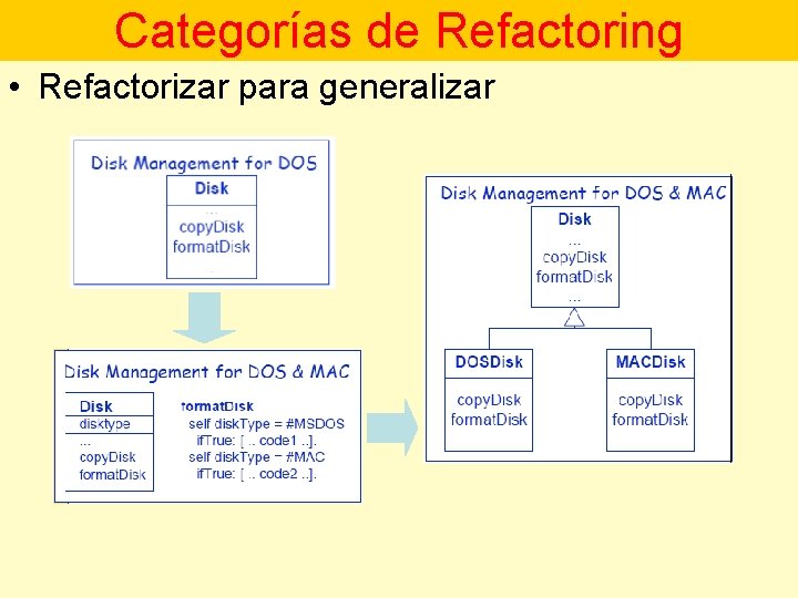 Categorías de Refactoring • Refactorizar para generalizar 