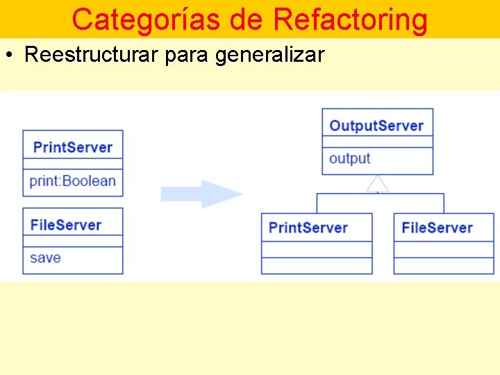 Categorías de Refactoring • Reestructurar para generalizar 