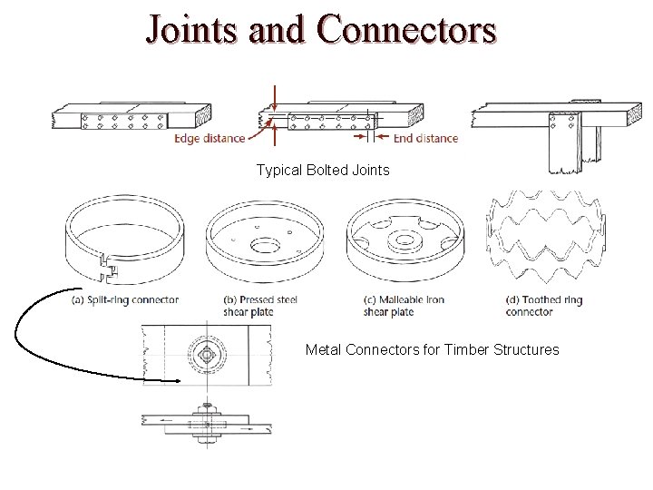 Joints and Connectors Typical Bolted Joints Metal Connectors for Timber Structures 