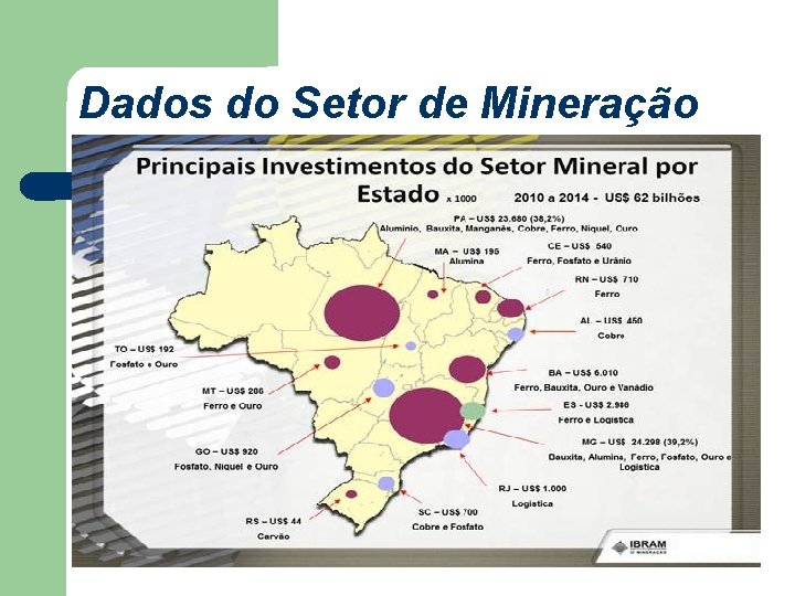 Dados do Setor de Mineração 