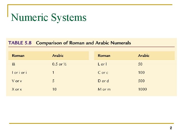 Numeric Systems 2 