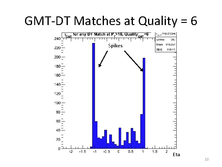 GMT-DT Matches at Quality = 6 Spikes Eta 10 