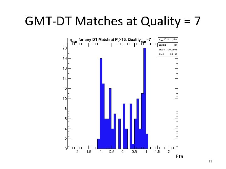 GMT-DT Matches at Quality = 7 Eta 11 