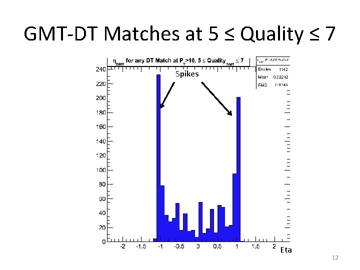 GMT-DT Matches at 5 ≤ Quality ≤ 7 Spikes Eta 12 